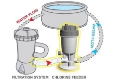 Kokido Kokido Automatische Chloor Doseersluis -Zwembadbenodigdheden Korting kokido kokido automatische chloor doseersluis 2