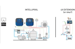 Pentair Pentair Zwembadbesturing Intellipool Systeem -Zwembadbenodigdheden Korting pentair pentair zwembadbesturing intellipool syste 2
