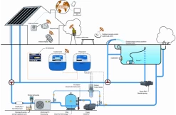 Pentair Pentair Zwembadbesturing Intellipool Systeem -Zwembadbenodigdheden Korting pentair pentair zwembadbesturing intellipool syste 3