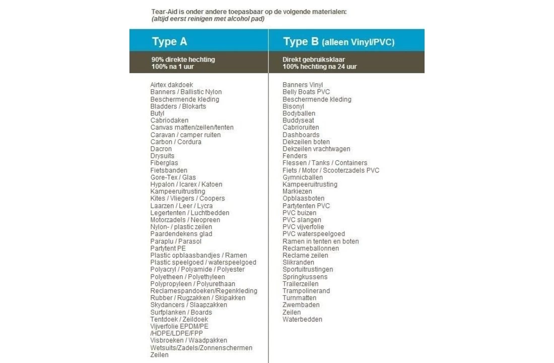 Tear Aid Tear Aid Reparatie Set Type A 5 Tear Aid Tear Aid Reparatie Set Type A - Afbeelding 3
