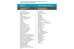 Tear Aid Tear Aid Reparatie Set Type B -Zwembadbenodigdheden Korting tear aid tear aid reparatie set type b 2